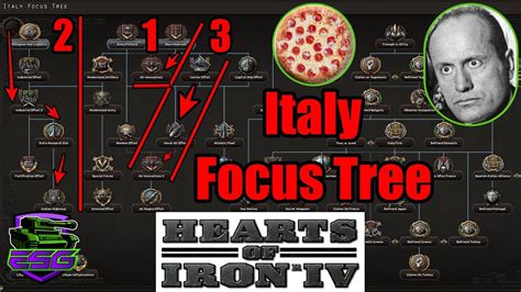 hoi4 japan focus tree|hoi4 italian focus tree.